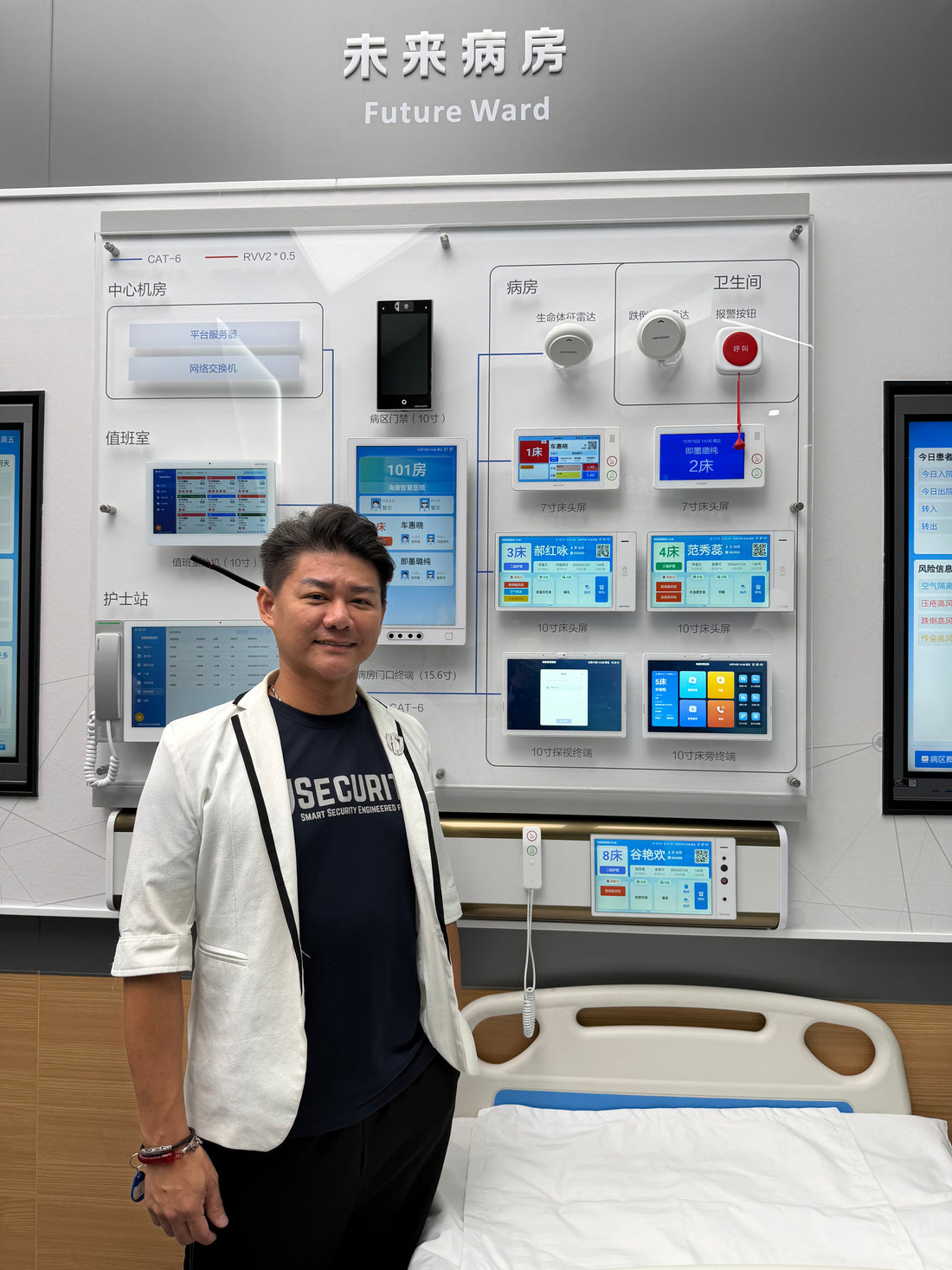 Healthcare System system intergeration