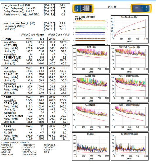 Fluke Cable Test Results in Kuching