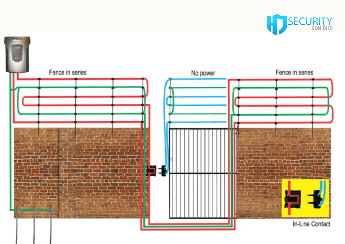 Electric fence Kuching site photo