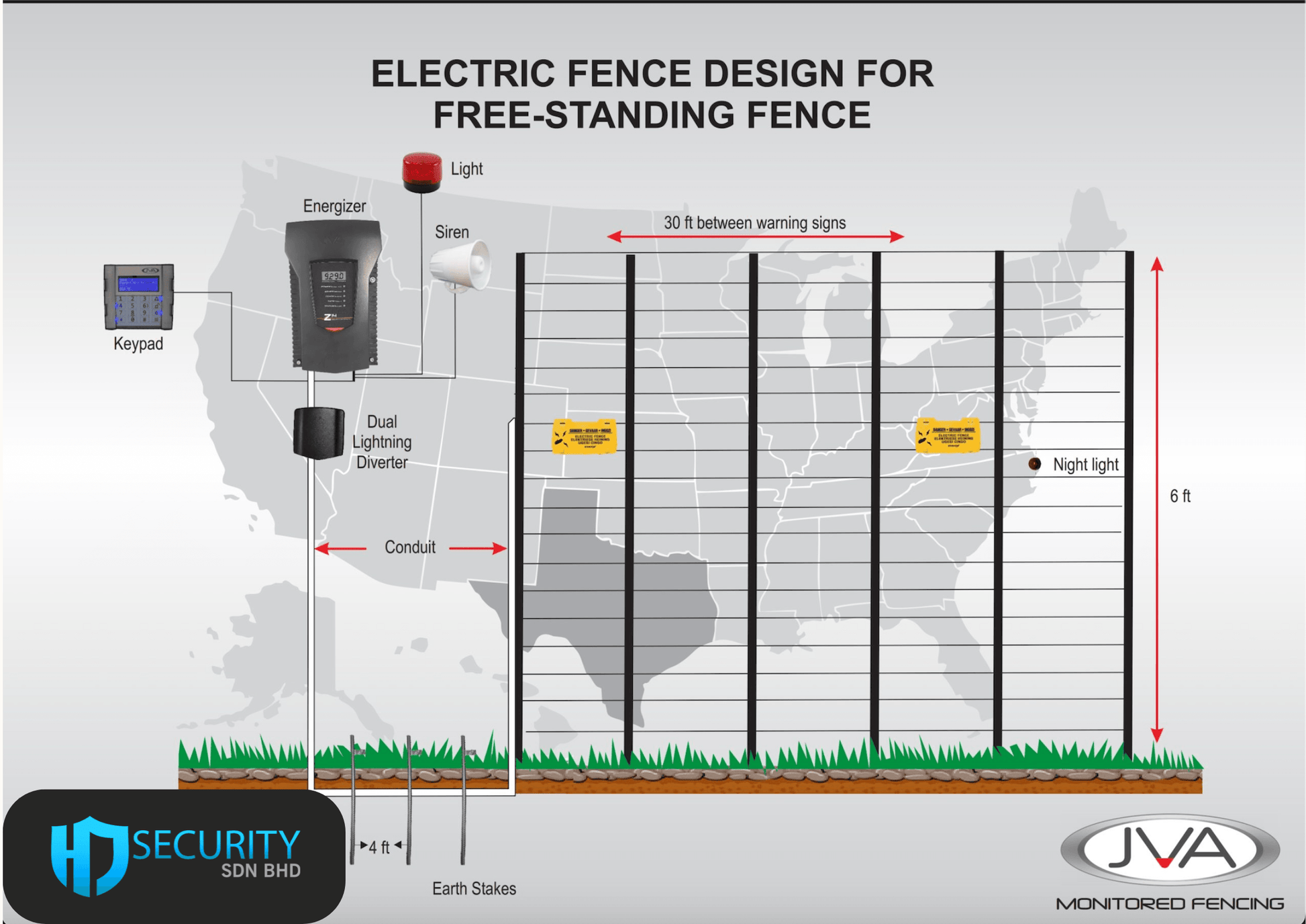 Electric fence Kuching layout drawing