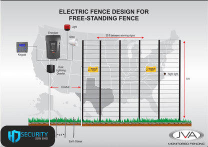 Electric fence Kuching layout drawing