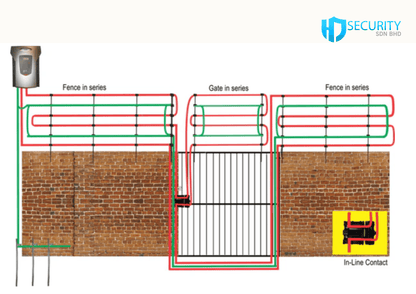 HJ Security electric fence design diagram