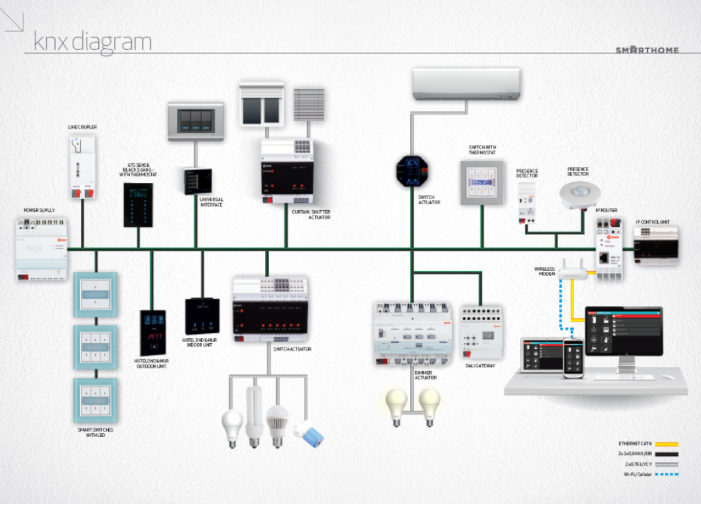 Professional KNX Home Automation Solutions in Kuching
