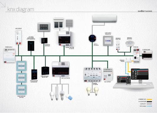 Professional KNX Home Automation Solutions in Kuching
